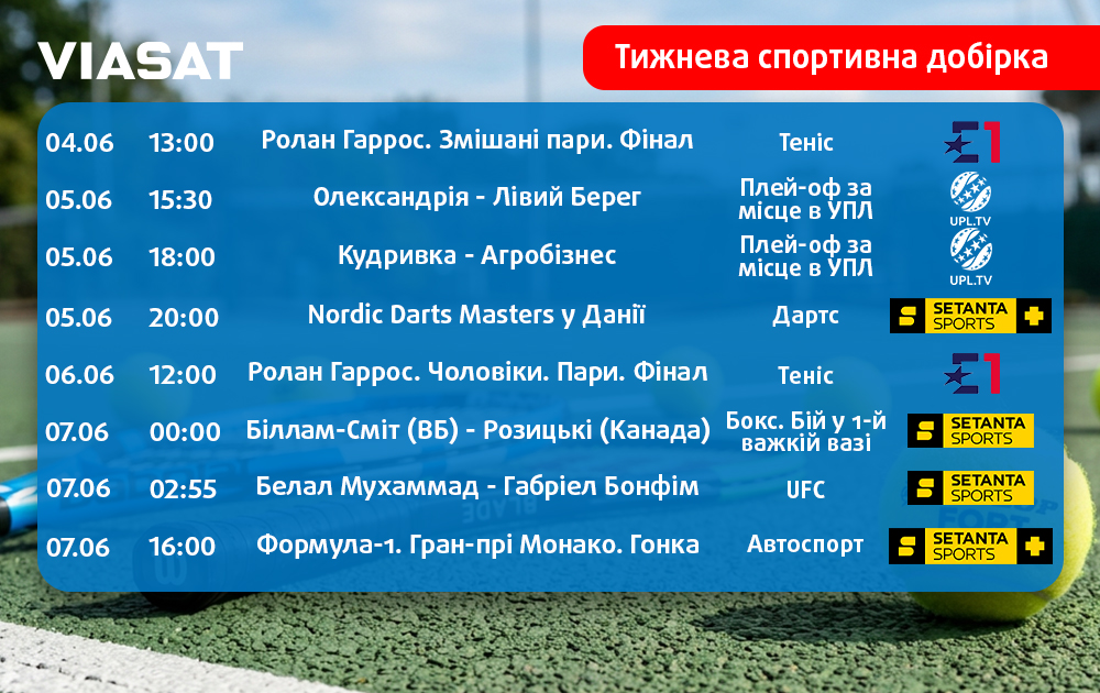 Тижнева спортивна добірка