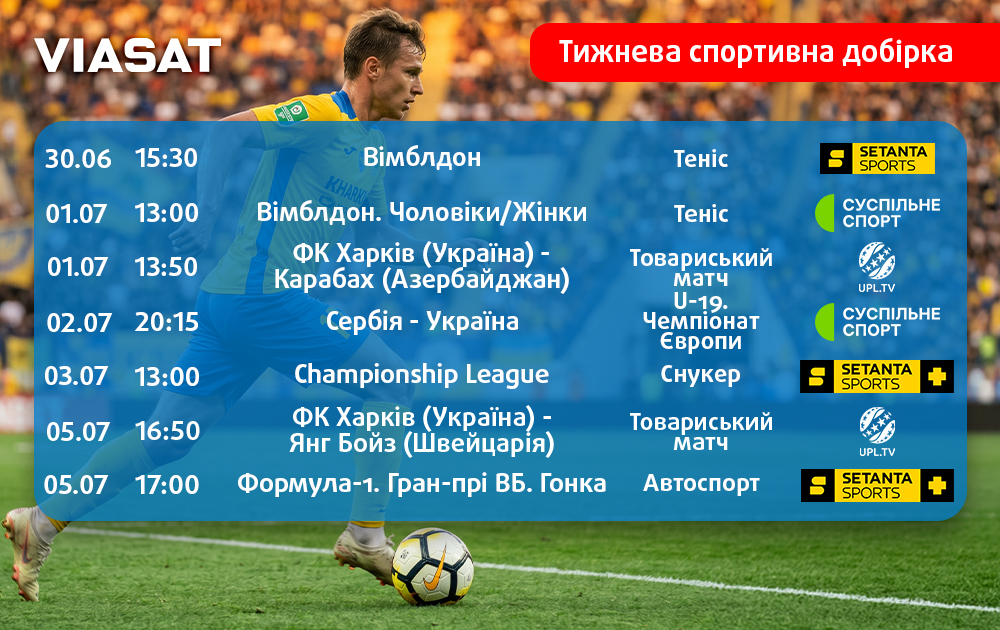 Тижнева спортивна добірка
