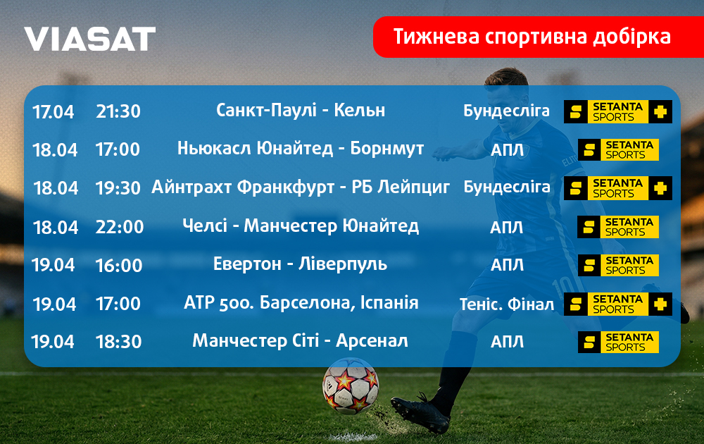 Тижнева спортивна добірка