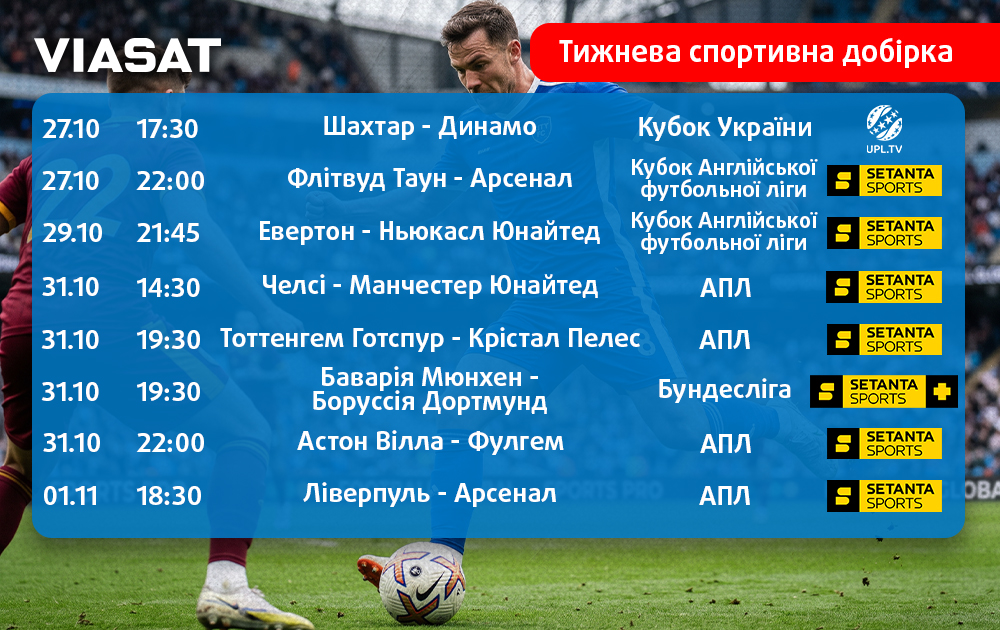 Тижнева спортивна добірка