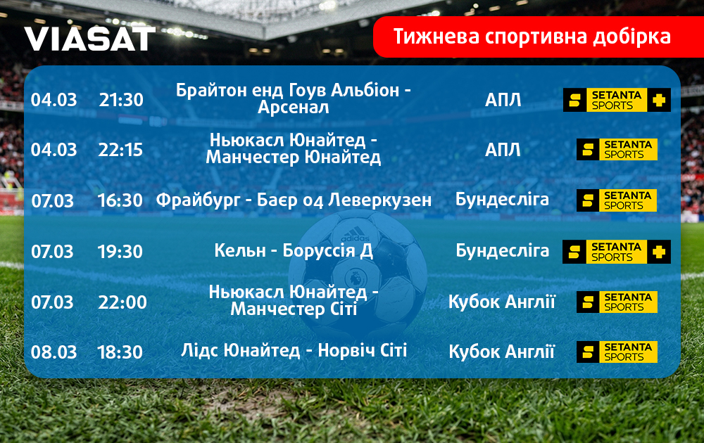 Тижнева спортивна добірка