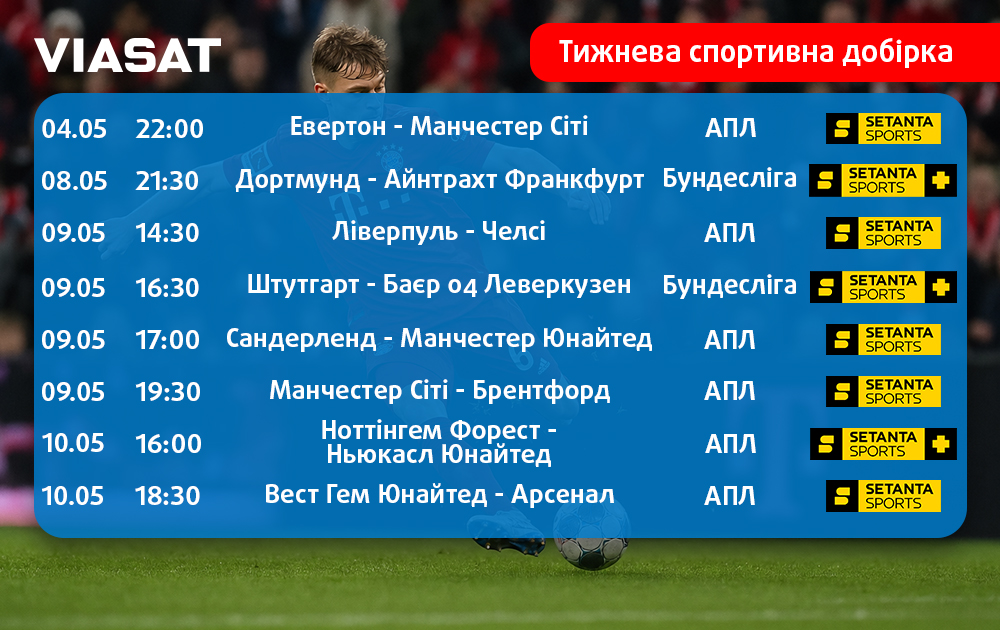 Тижнева спортивна добірка