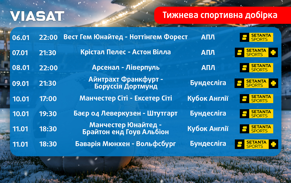 Тижнева спортивна добірка