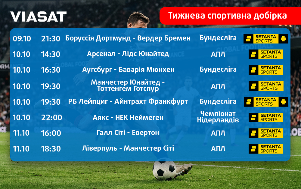 Тижнева спортивна добірка