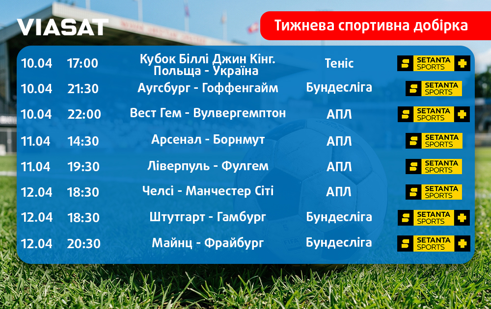 Тижнева спортивна добірка