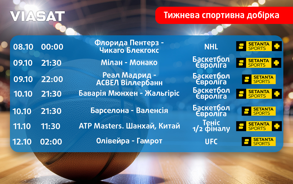 Тижнева спортивна добірка