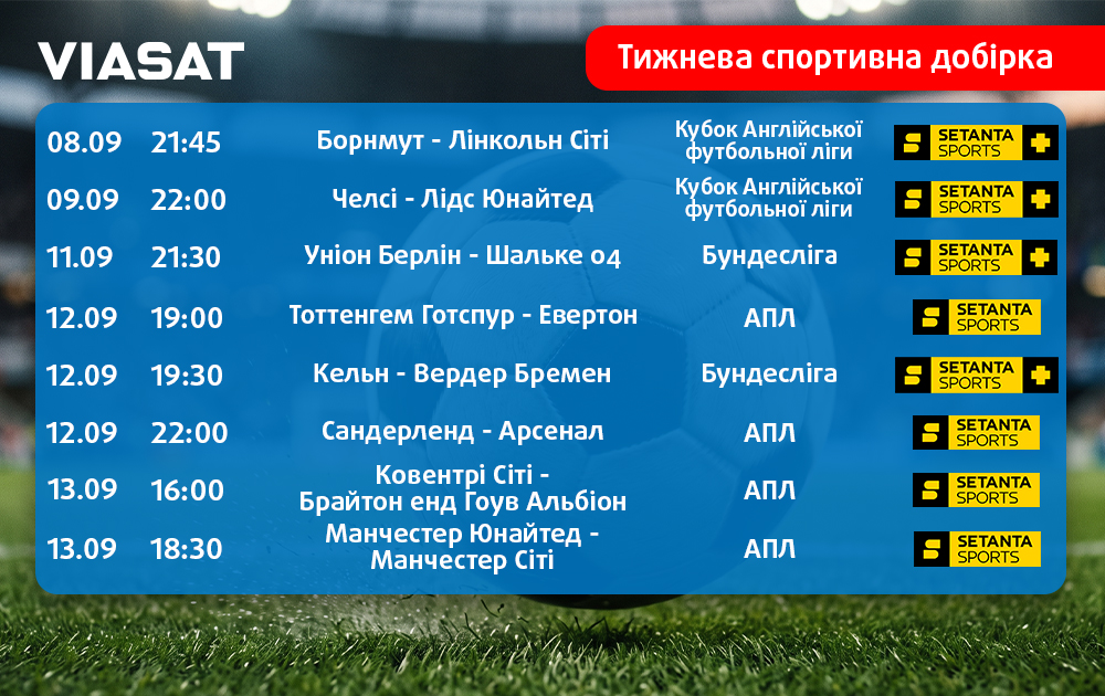 Тижнева спортивна добірка