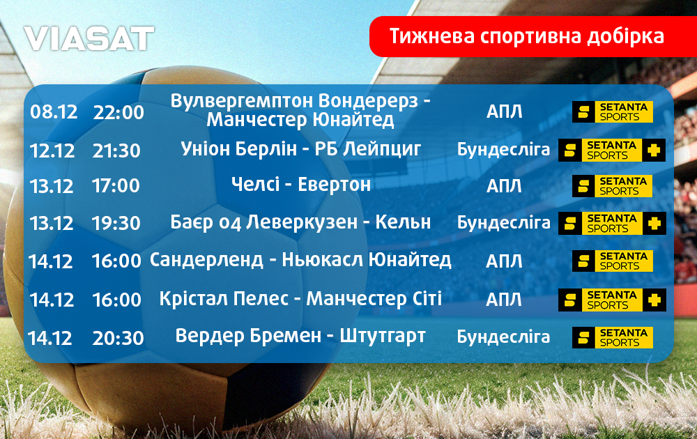 Тижнева спортивна добірка