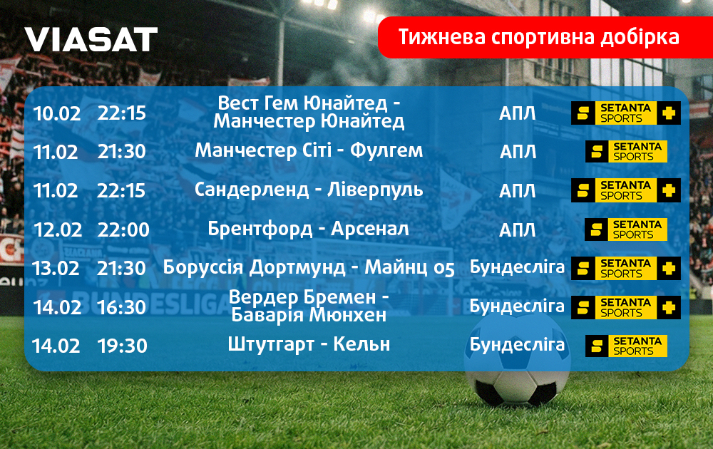 Тижнева спортивна добірка