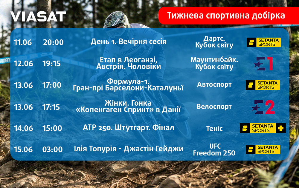 Тижнева спортивна добірка