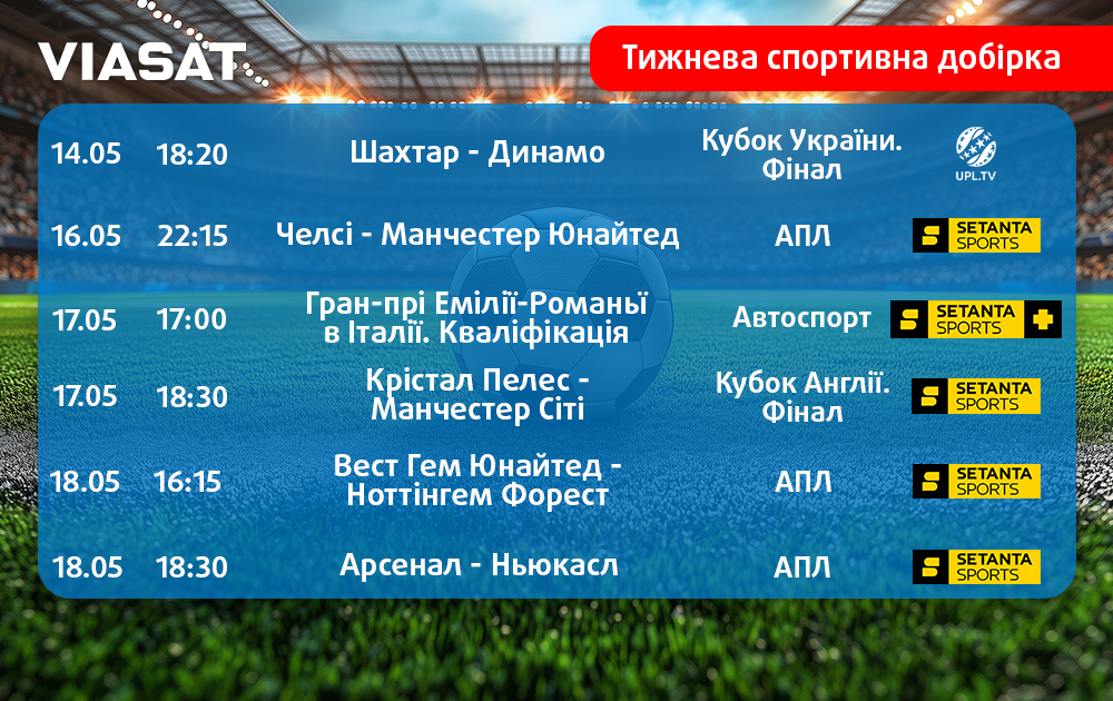 Тижнева спортивна добірка