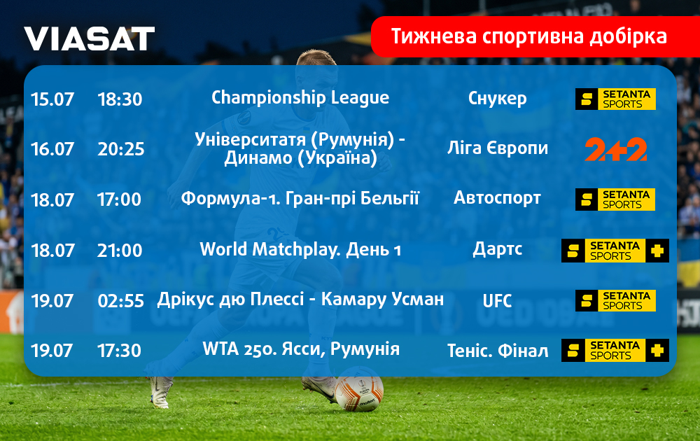 Тижнева спортивна добірка
