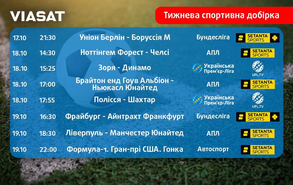 Тижнева спортивна добірка