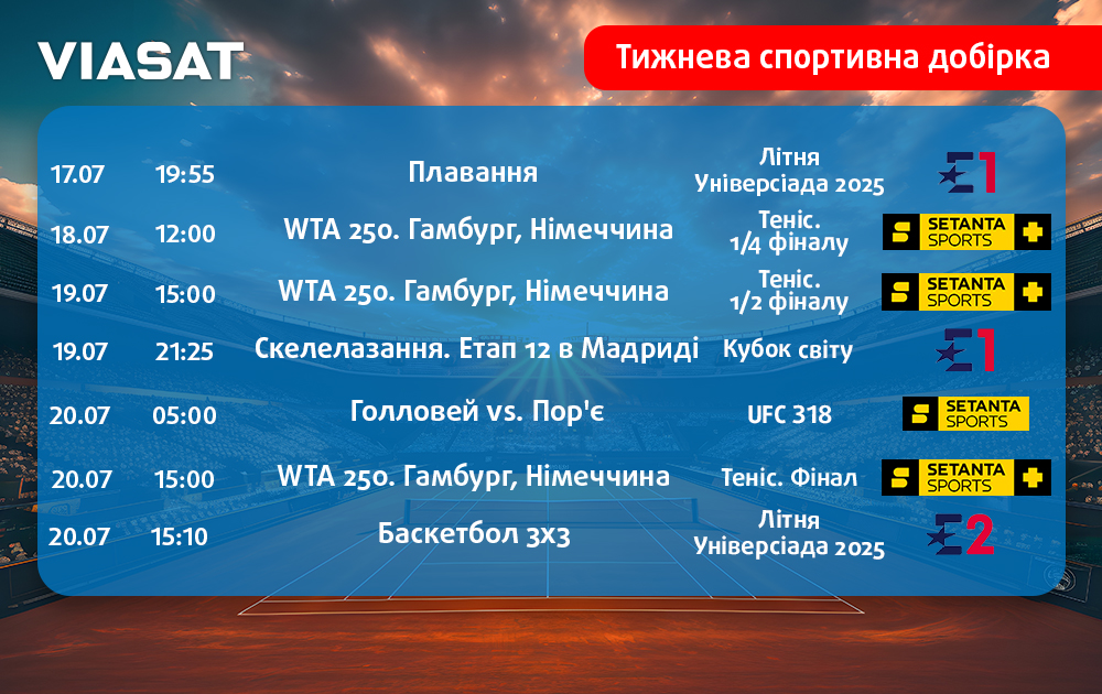 Тижнева спортивна добірка