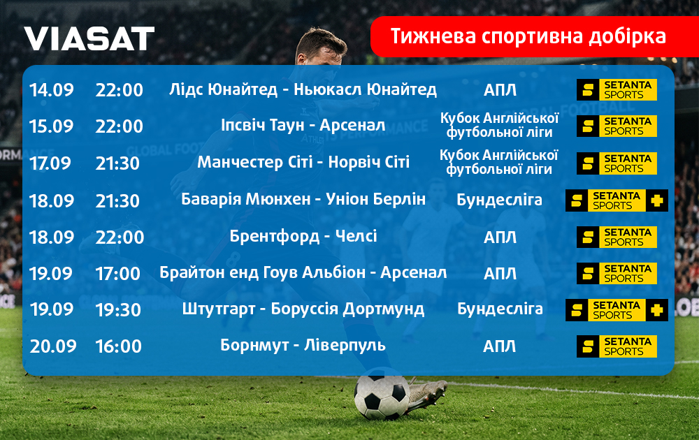 Тижнева спортивна добірка