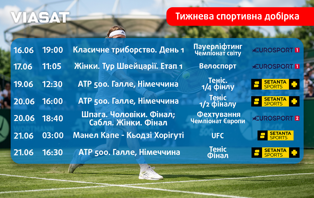 Тижнева спортивна добірка