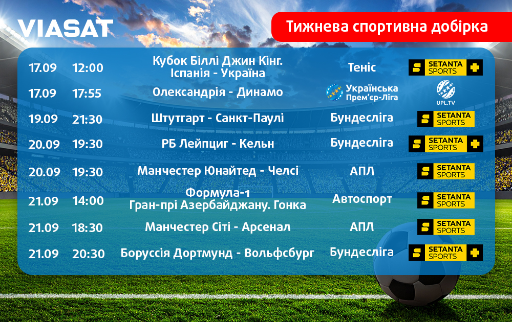Тижнева спортивна добірка