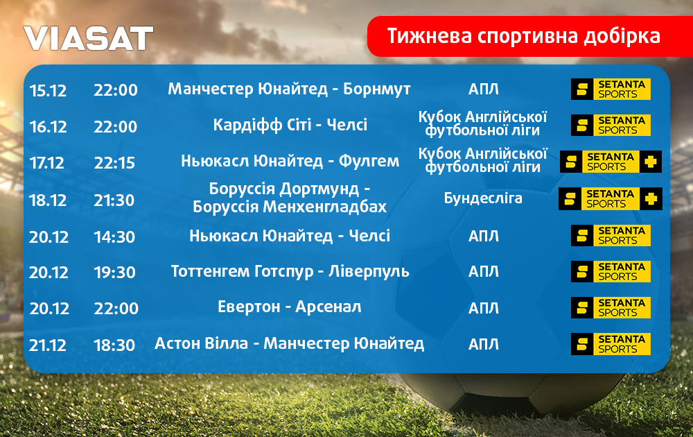 Тижнева спортивна добірка