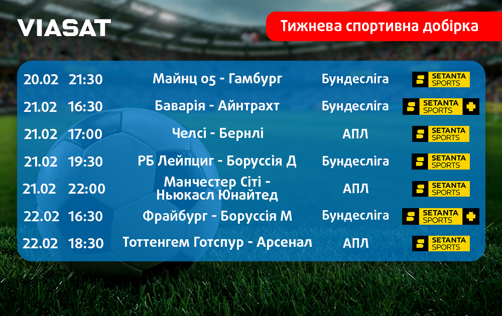 Тижнева спортивна добірка