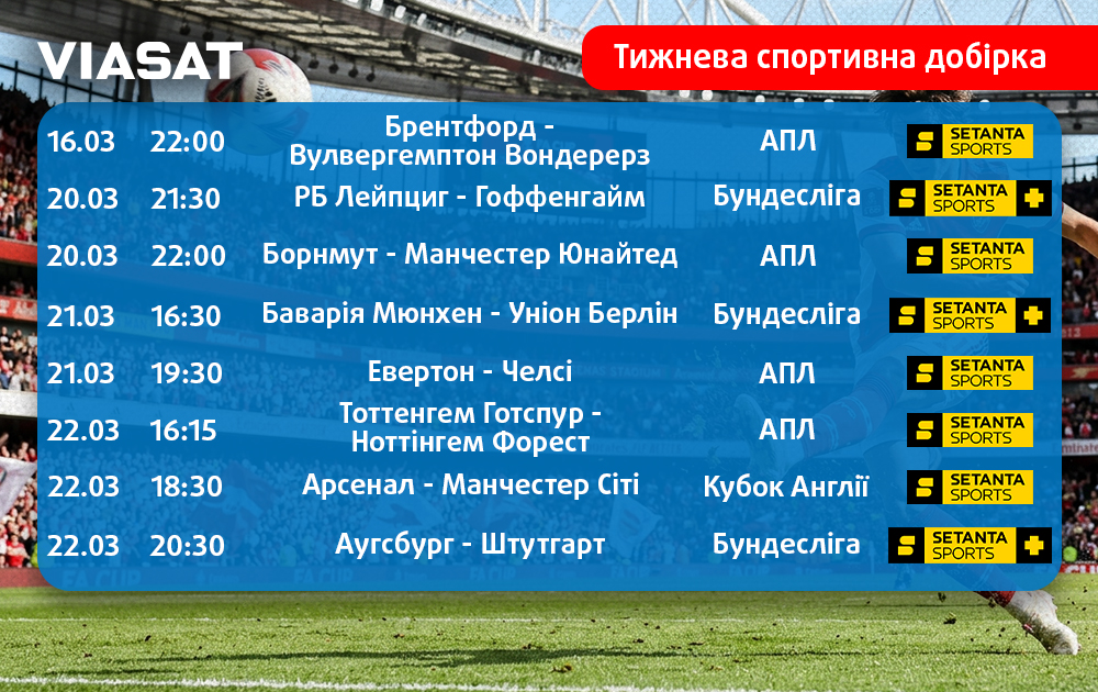 Тижнева спортивна добірка