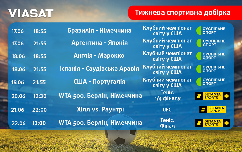 Тижнева спортивна добірка
