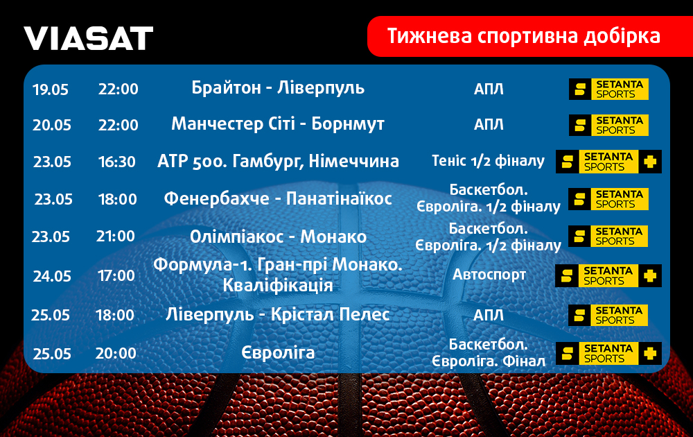 Тижнева спортивна добірка