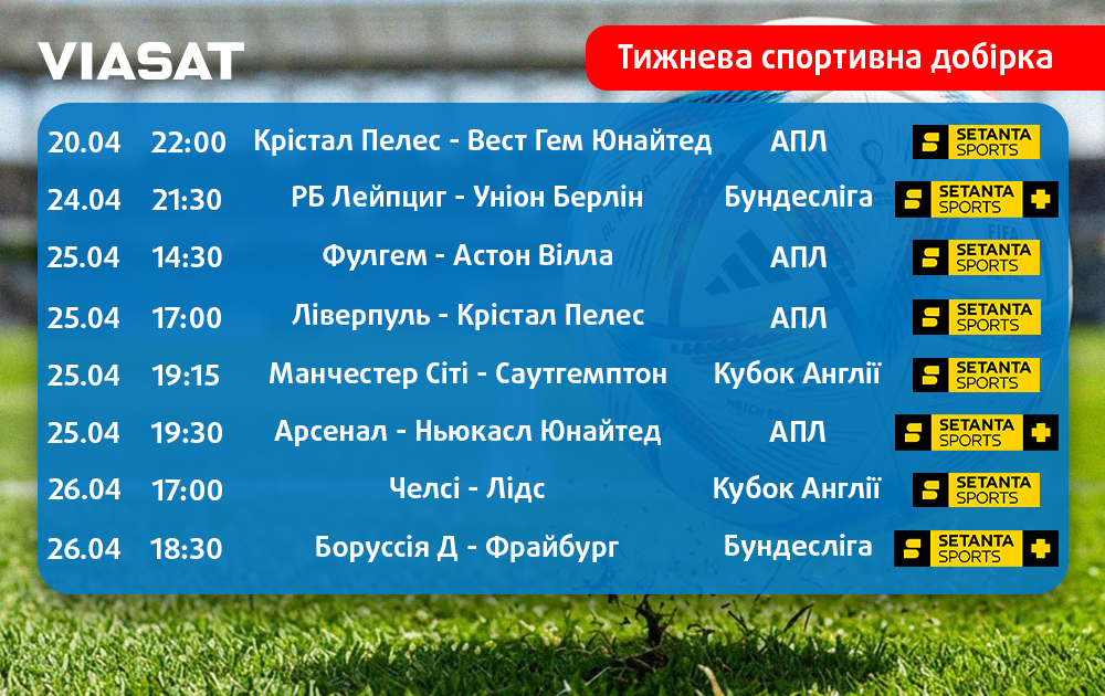 Тижнева спортивна добірка