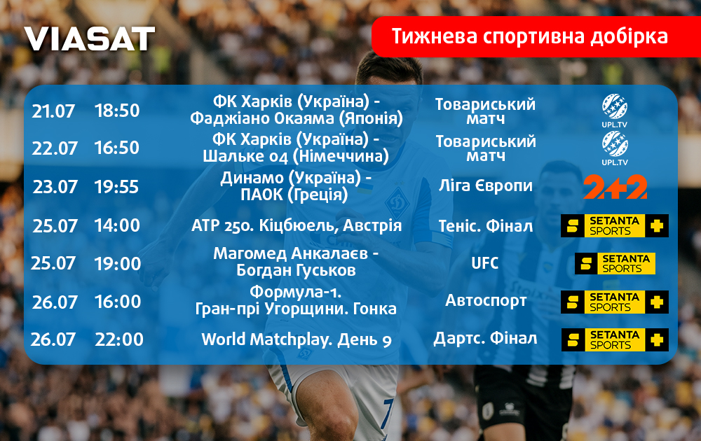 Тижнева спортивна добірка