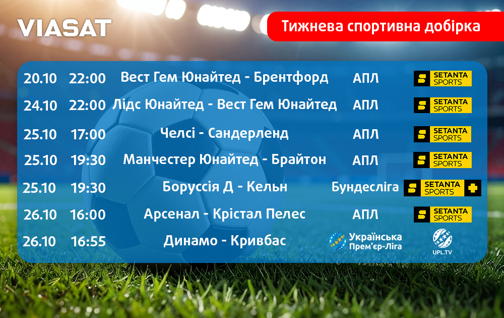 Тижнева спортивна добірка