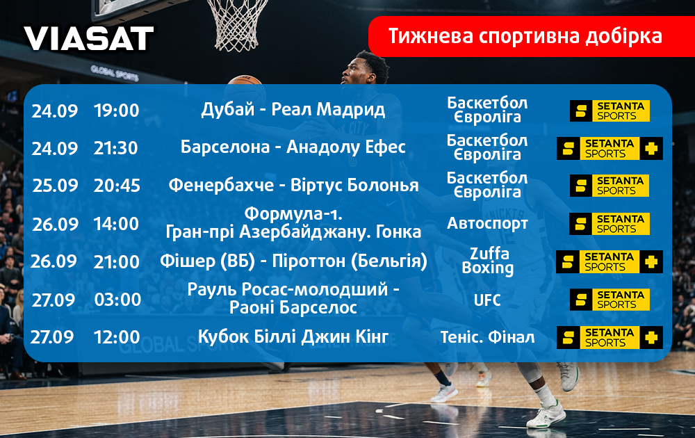 Тижнева спортивна добірка