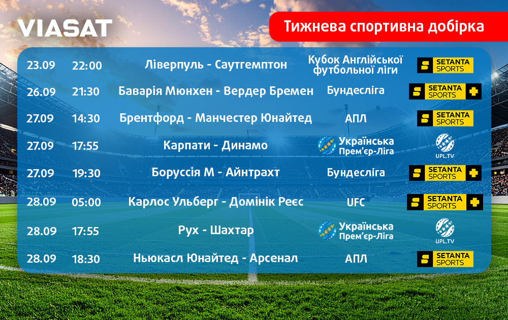 Тижнева спортивна добірка