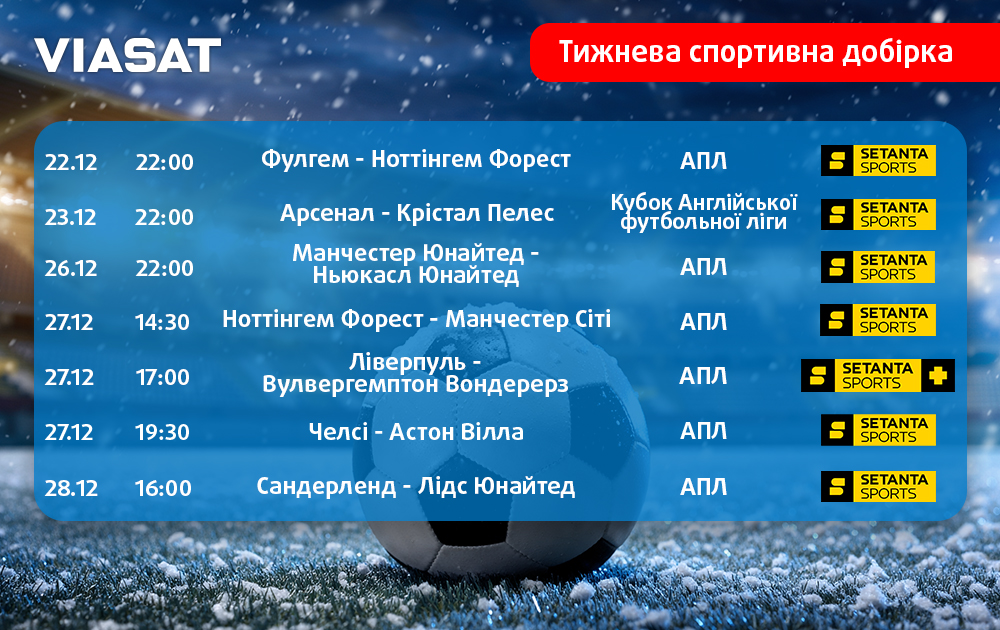 Тижнева спортивна добірка