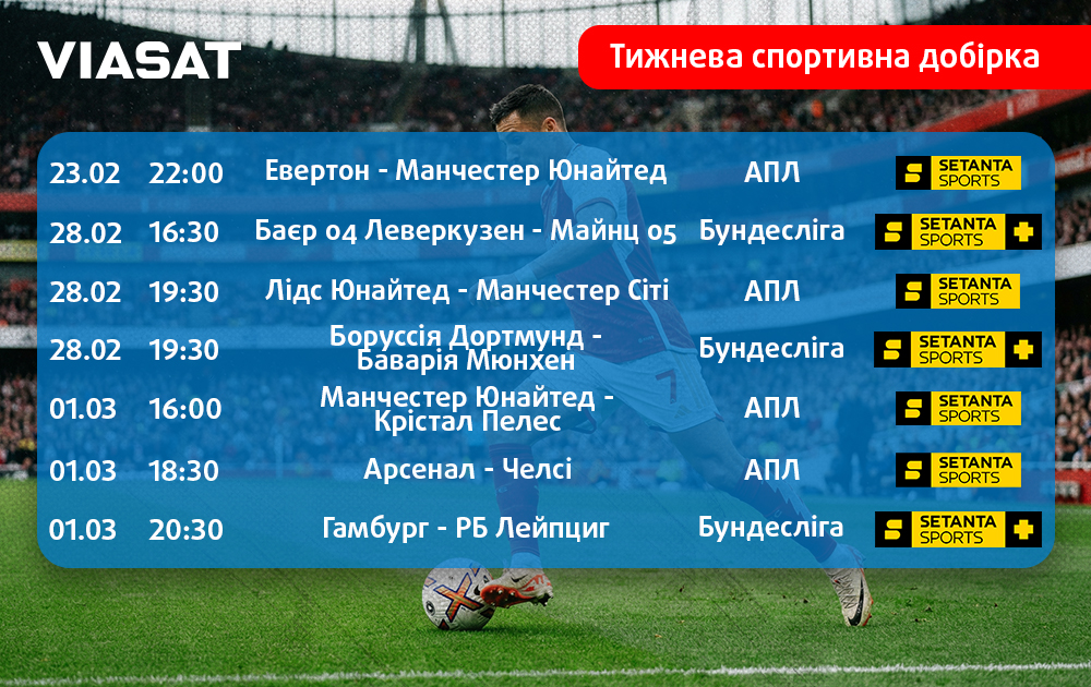 Тижнева спортивна добірка