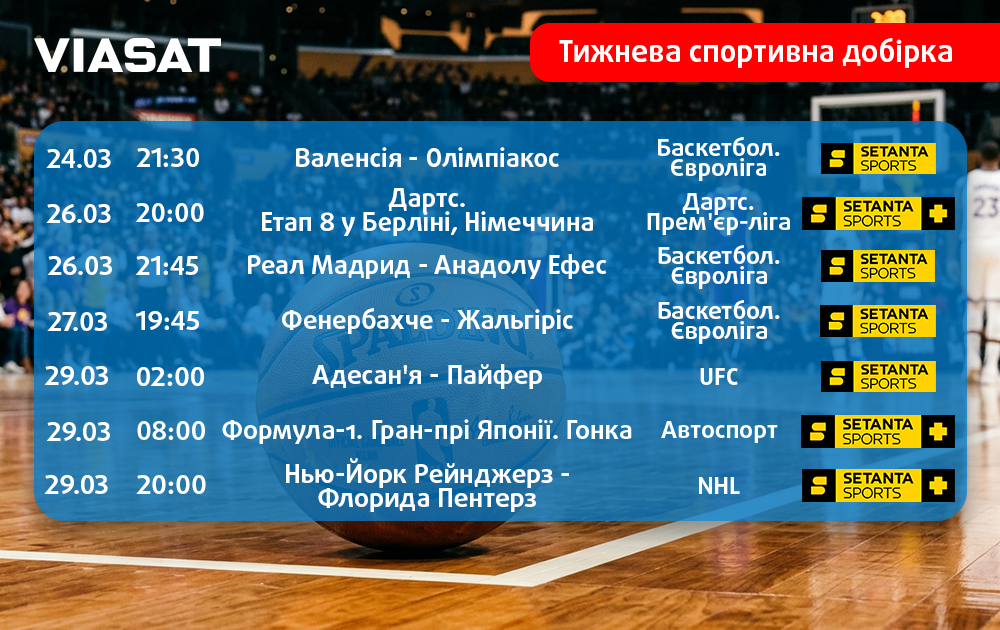 Тижнева спортивна добірка