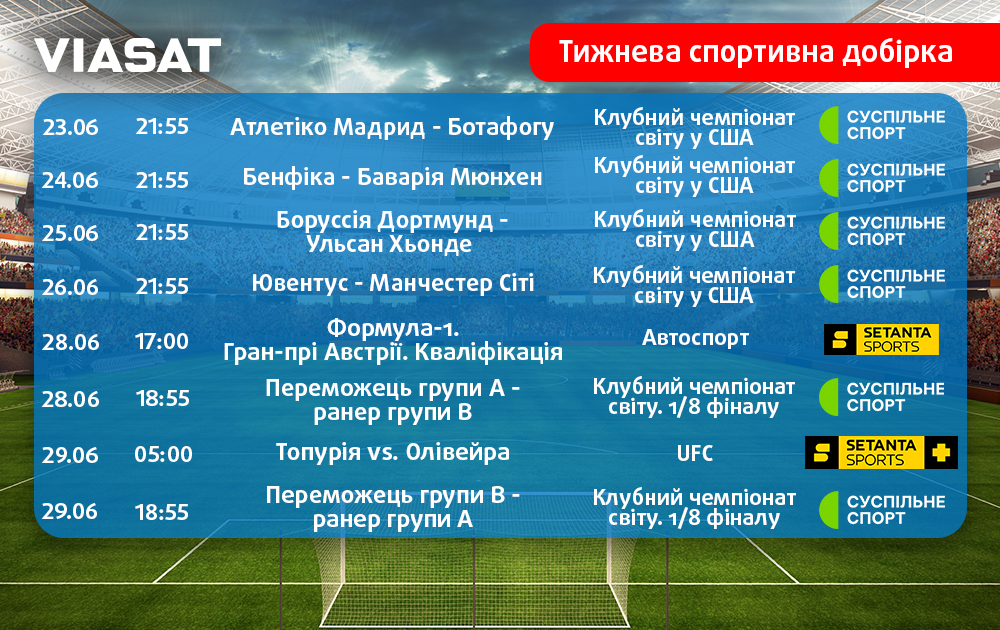 Тижнева спортивна добірка
