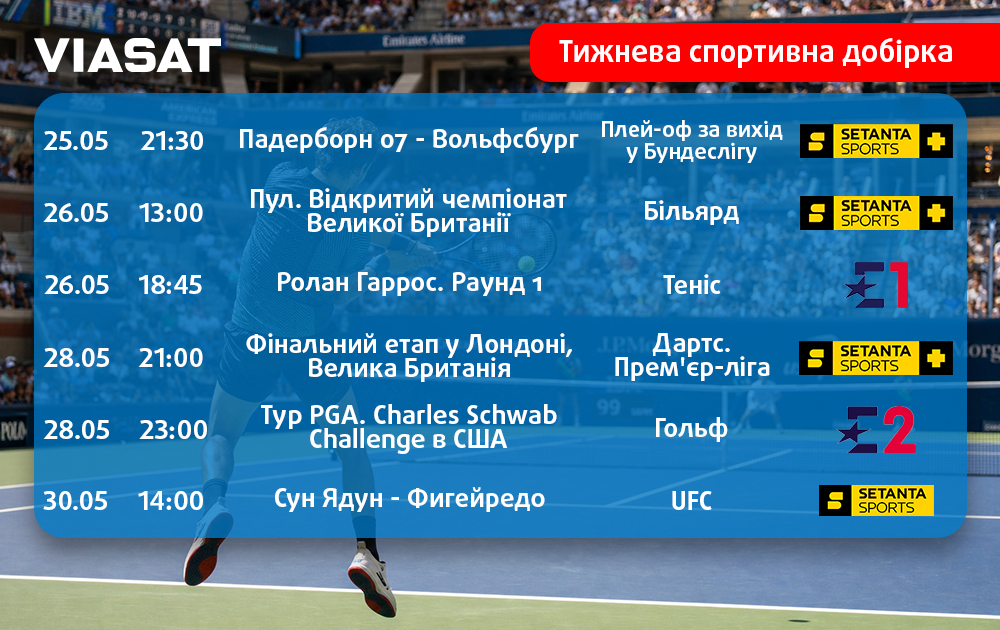Тижнева спортивна добірка
