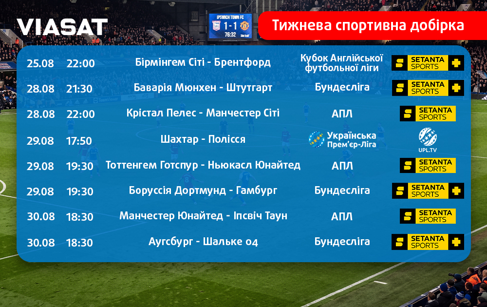 Тижнева спортивна добірка