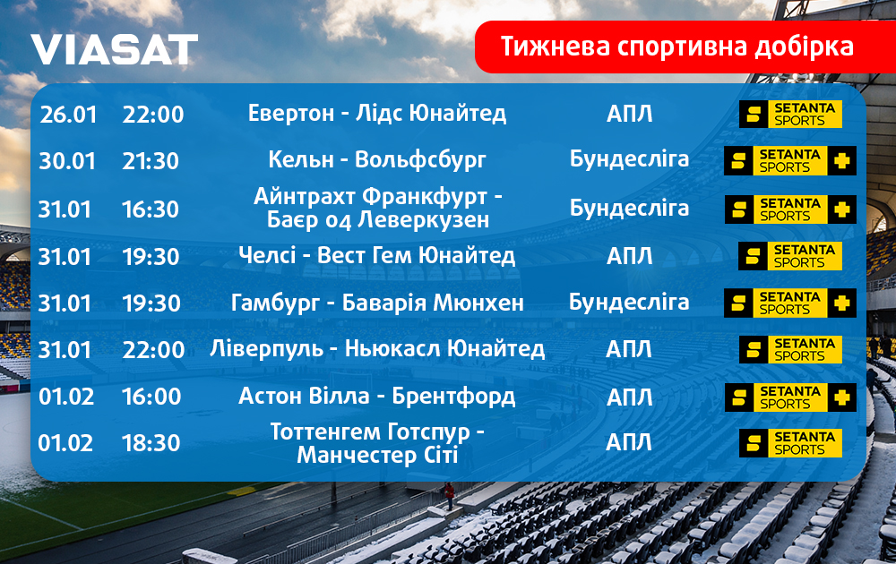 Тижнева спортивна добірка