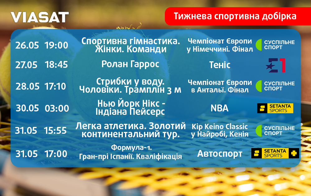 Тижнева спортивна добірка