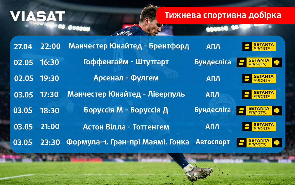 Тижнева спортивна добірка