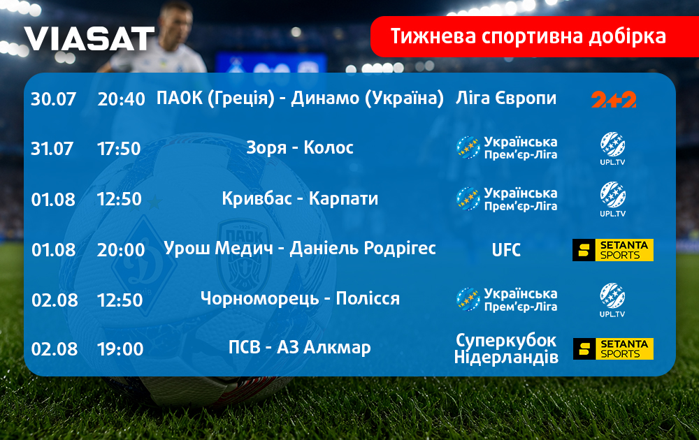 Тижнева спортивна добірка