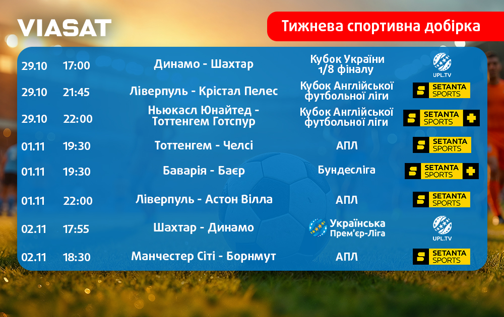 Тижнева спортивна добірка