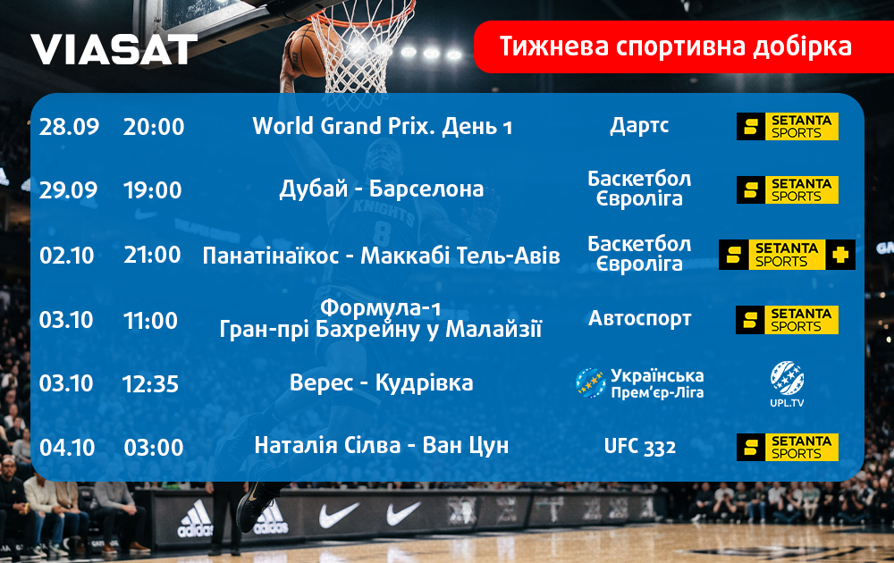 Тижнева спортивна добірка