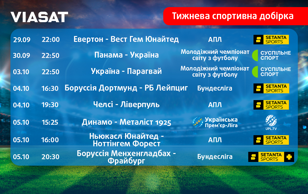 Тижнева спортивна добірка