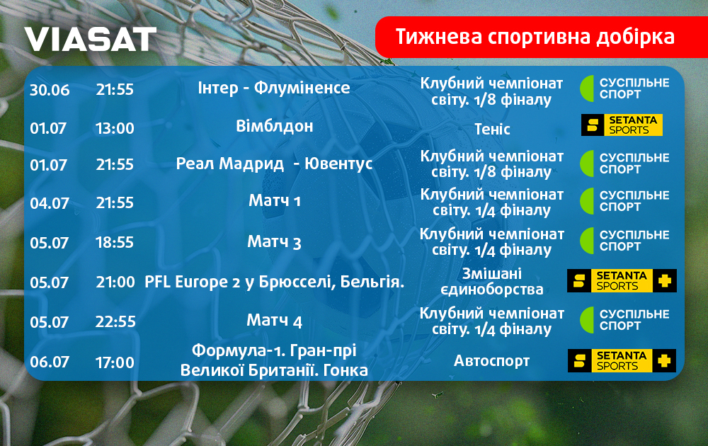 Тижнева спортивна добірка