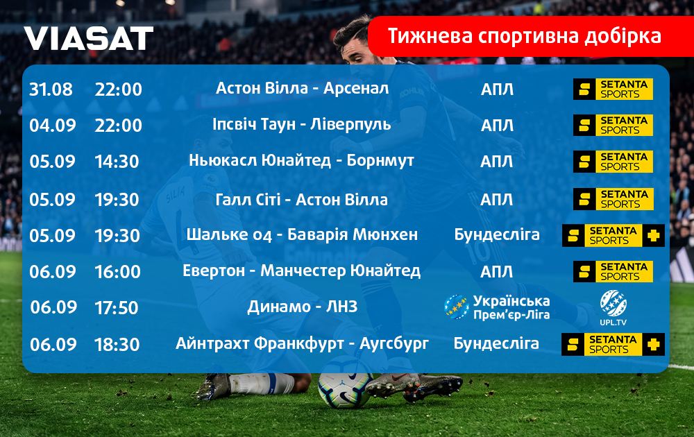 Тижнева спортивна добірка
